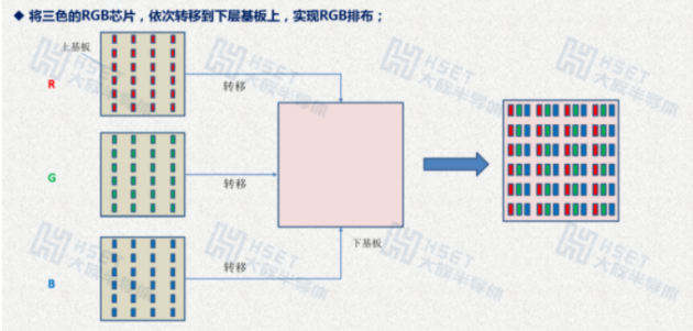 如何突破Micro LED显示器制程难题？