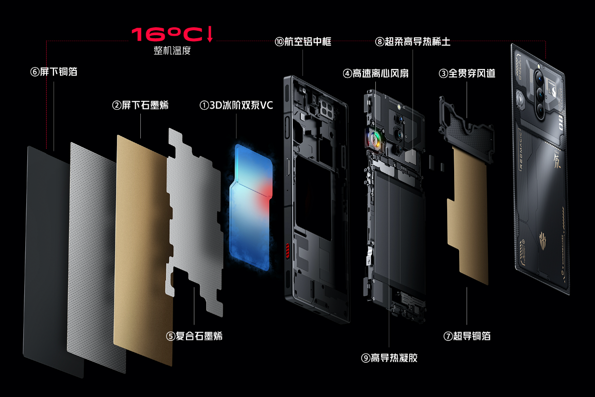 红魔8 Pro系列支持Snapdragon Sound骁龙畅听 沉浸式游戏音频体验-我爱音频网