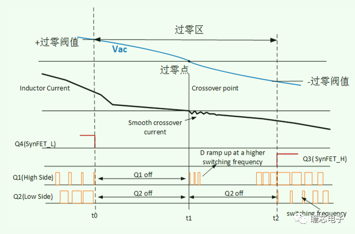 瞻芯电子推出最新图腾柱PFC控制芯片IVCC1104，助力高效电源开发-充电头网