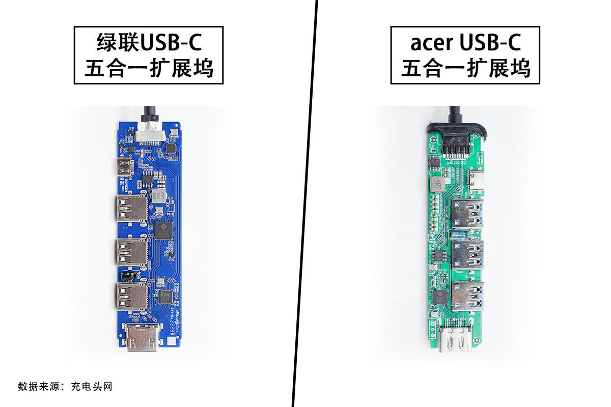 一文看懂绿联和宏碁USB-C五合一扩展坞区别-充电头网