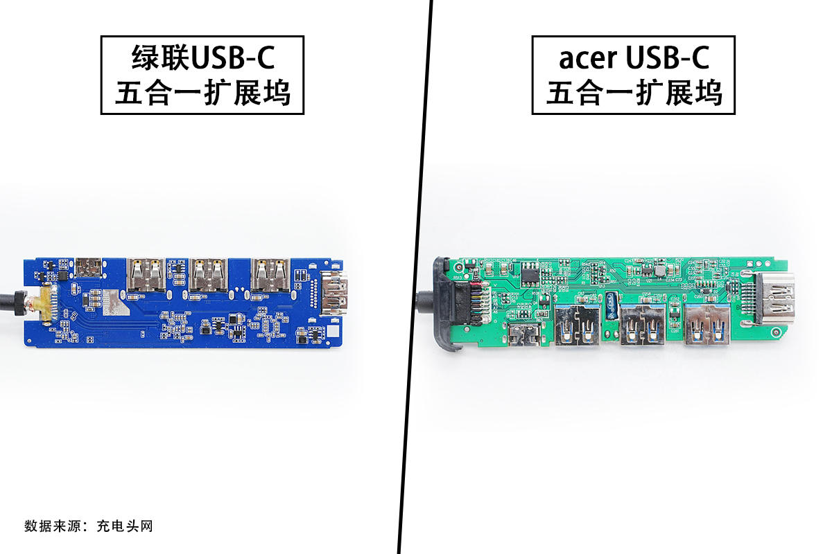 一文看懂绿联和宏碁USB-C五合一扩展坞区别-充电头网