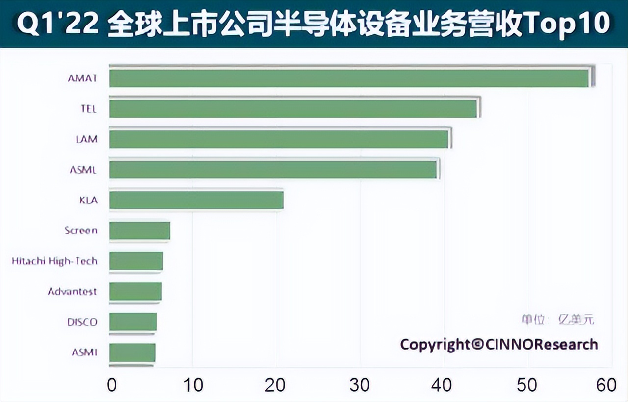 为打压中国芯，美国手中的3张王牌，已打出了2张