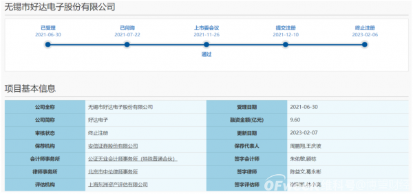 IPO之路无果，小米、华为皆入股的好达电子有什么“隐忧”？