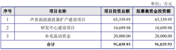 IPO之路无果，小米、华为皆入股的好达电子有什么“隐忧”？