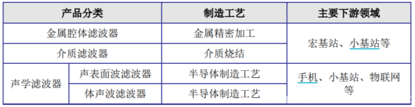 IPO之路无果，小米、华为皆入股的好达电子有什么“隐忧”？