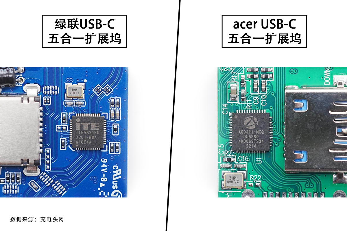 一文看懂绿联和宏碁USB-C五合一扩展坞区别-充电头网