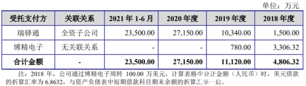IPO之路无果，小米、华为皆入股的好达电子有什么“隐忧”？