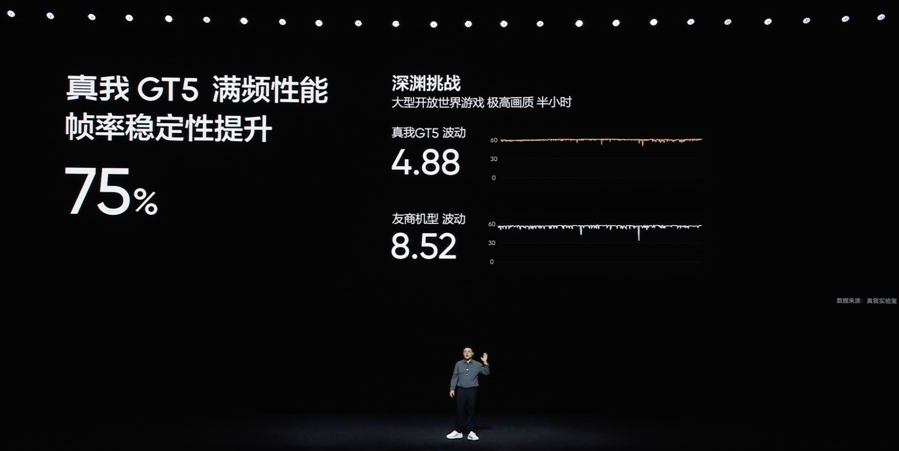 真我realme GT5发布：搭载第二代骁龙8，24GB+1TB顶配存储组合-充电头网