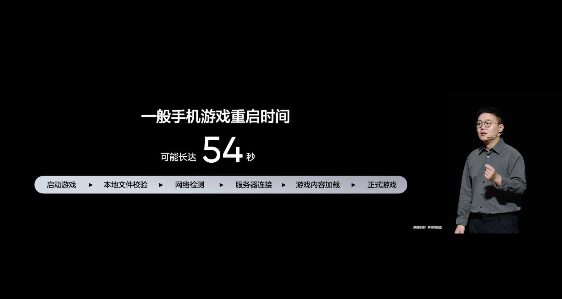 真我realme GT5发布：搭载第二代骁龙8，24GB+1TB顶配存储组合-充电头网