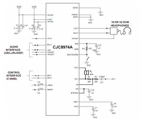 用于便携式音频的立体声编解码器CJC8974A