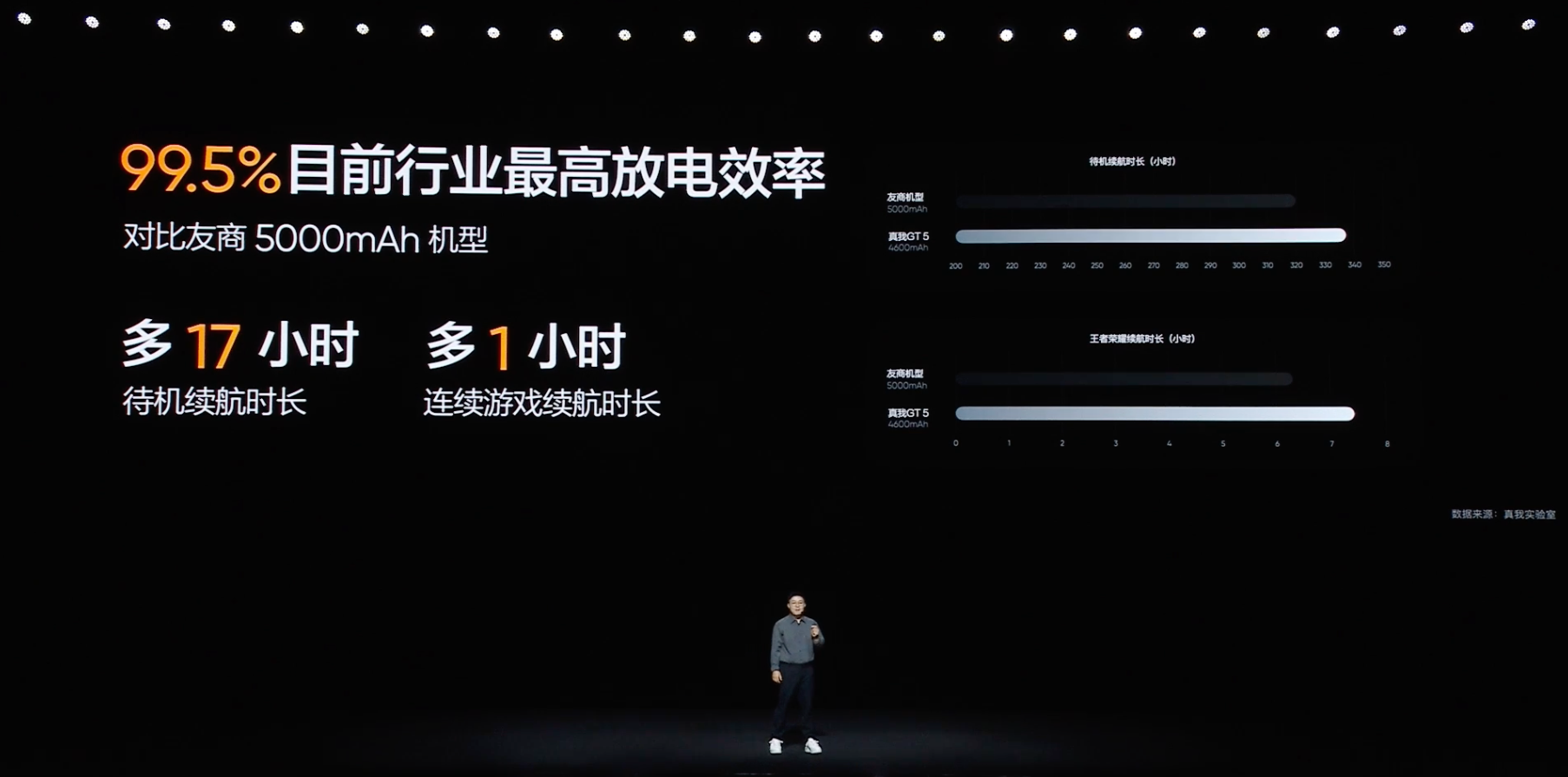 真我realme GT5发布：搭载第二代骁龙8，24GB+1TB顶配存储组合-充电头网