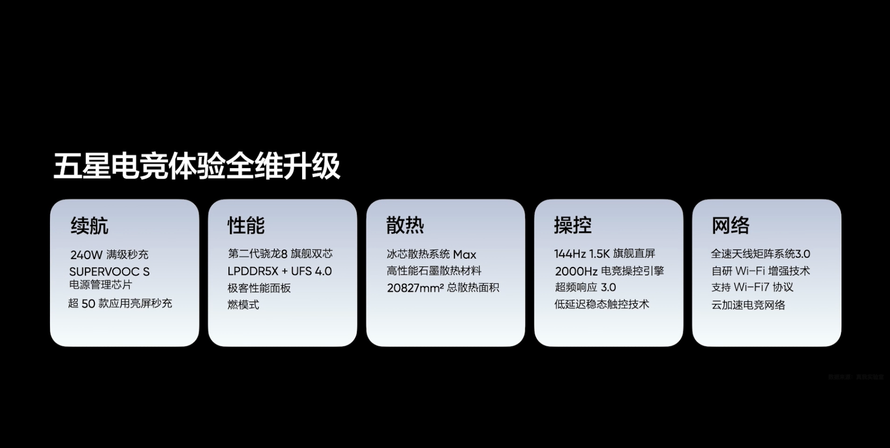 真我realme GT5发布：搭载第二代骁龙8，24GB+1TB顶配存储组合-充电头网