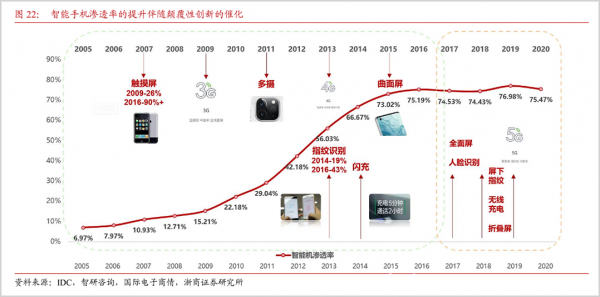果链大PK：谁能率先摆脱苹果依赖症？