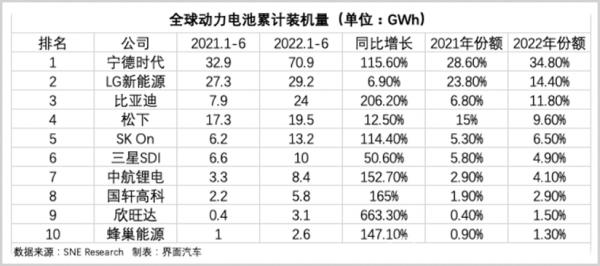 果链大PK：谁能率先摆脱苹果依赖症？