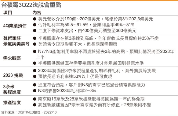 台积电3Q22法说会重点