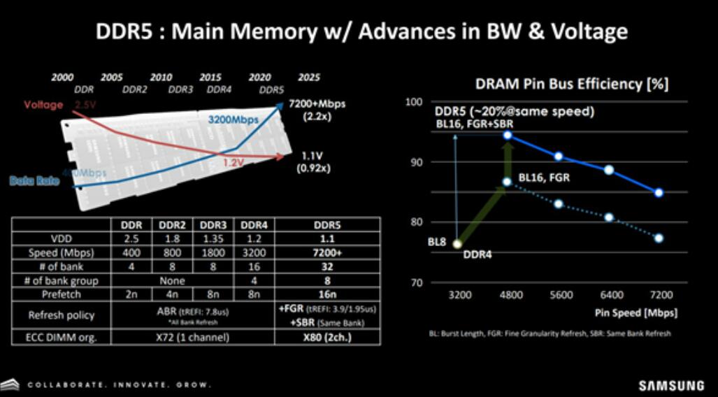 真的比SSD硬盘大了 三星研发1TB单条DDR5内存