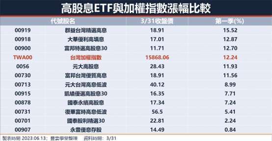 【选股逻辑】ETF基金经理人分享选股逻辑、怎么比较！