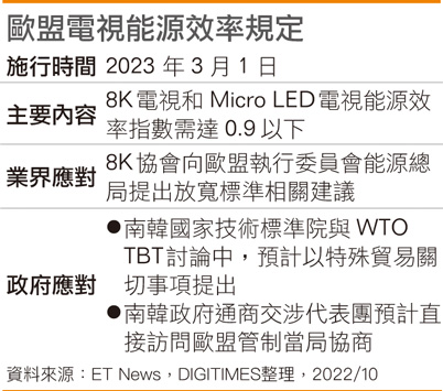 欧盟电视能源效率规定