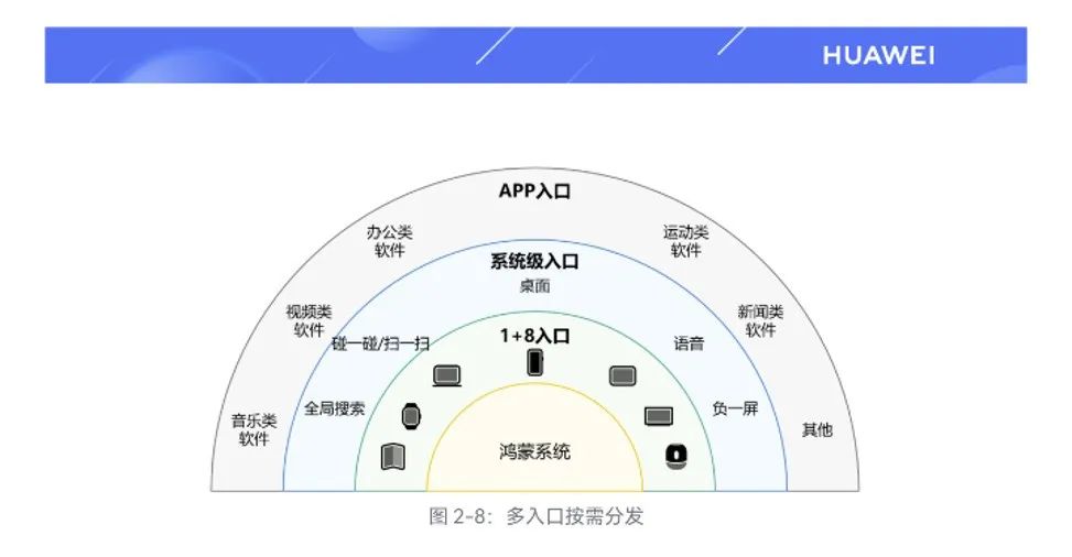华为终端，再度撑起半边天？