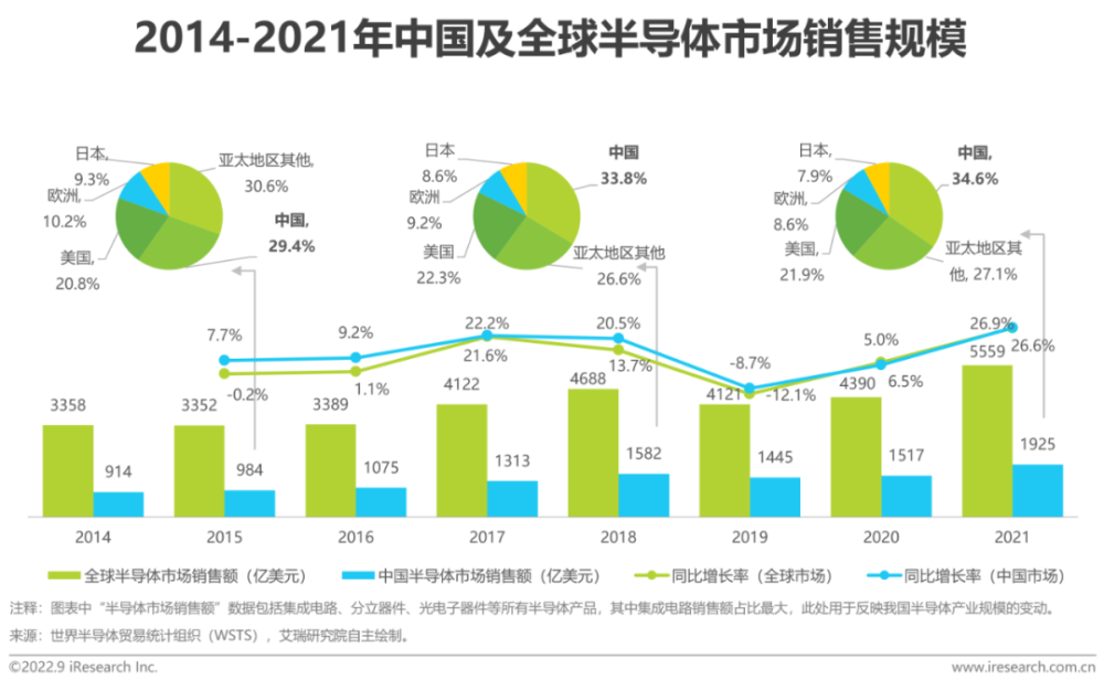 中国芯片自给率不足20%，是全球芯片企业乐园，美国一定会打压