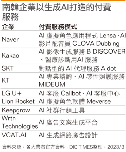 韩国企业以生成AI打造的付费服务