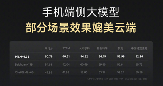 骁龙助力小米打造轻薄全能真旗舰Xiaomi MIX Fold 3和小米平板6 Max 14超大屏平板