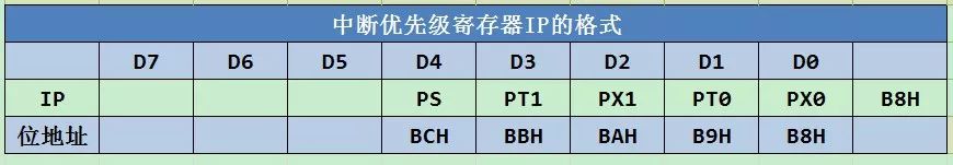 一文详解MCS-51单片机的中断系统