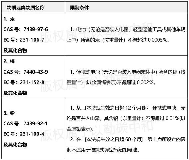 欧盟电池法规生效：2027 年起，动力电池入欧需持“数字护照”