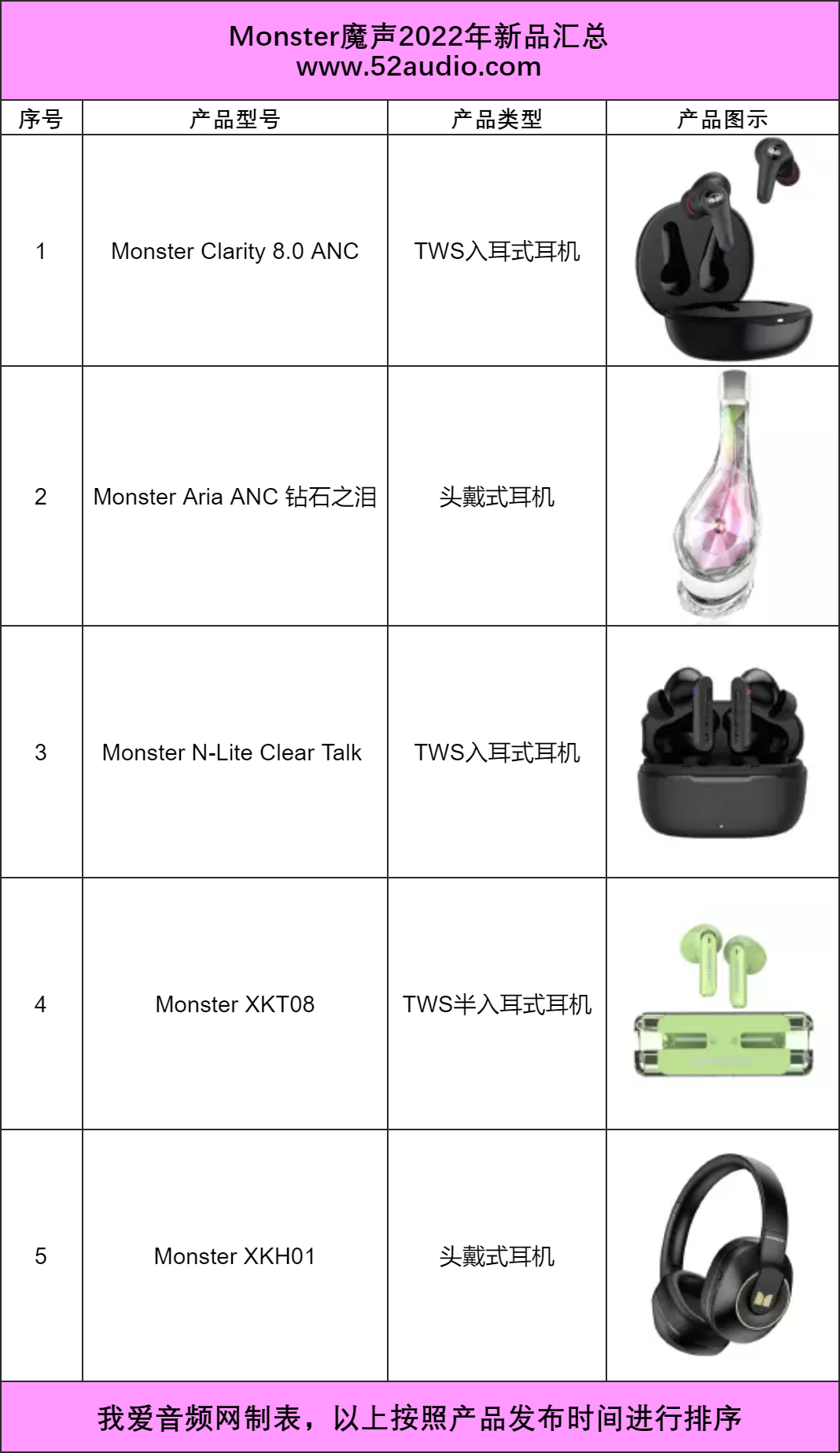 Monster魔声2022年度新品盘点 精致、纯正、永不跟随-我爱音频网