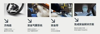 为全球三成驾乘人员提供安全保护 汽车安全龙头乘风发力2