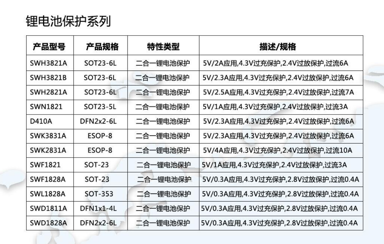 矽睿半导体SWU254N霍尔开关、SWD1811A锂电保护IC助力AWEI用维真无线耳机-我爱音频网