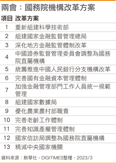 国内两会：国务院机构改革方案