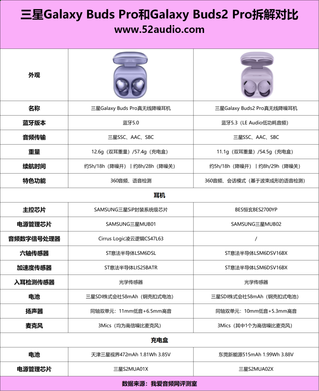 我爱音频网周报:新一代HomePod、PlayStation® VR2发售;飞傲、小天才评测;Sanag、如布拆解-我爱音频网