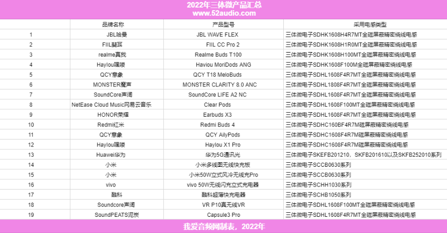 我爱音频网周报:新一代HomePod、PlayStation® VR2发售;飞傲、小天才评测;Sanag、如布拆解-我爱音频网