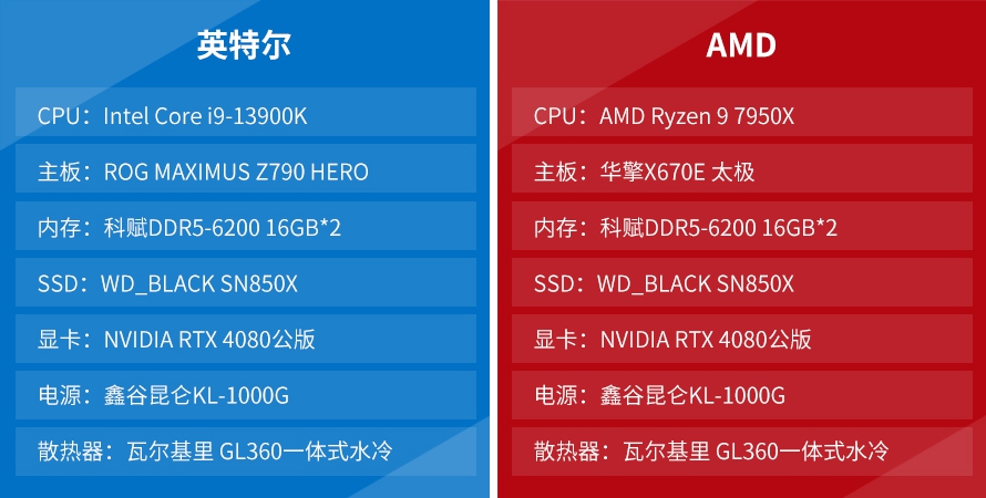 谁是生产力之王：AMD锐龙9 7950X对比Intel 酷睿 i9-13900K