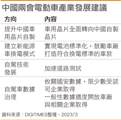国内两会电动车产业发展建议