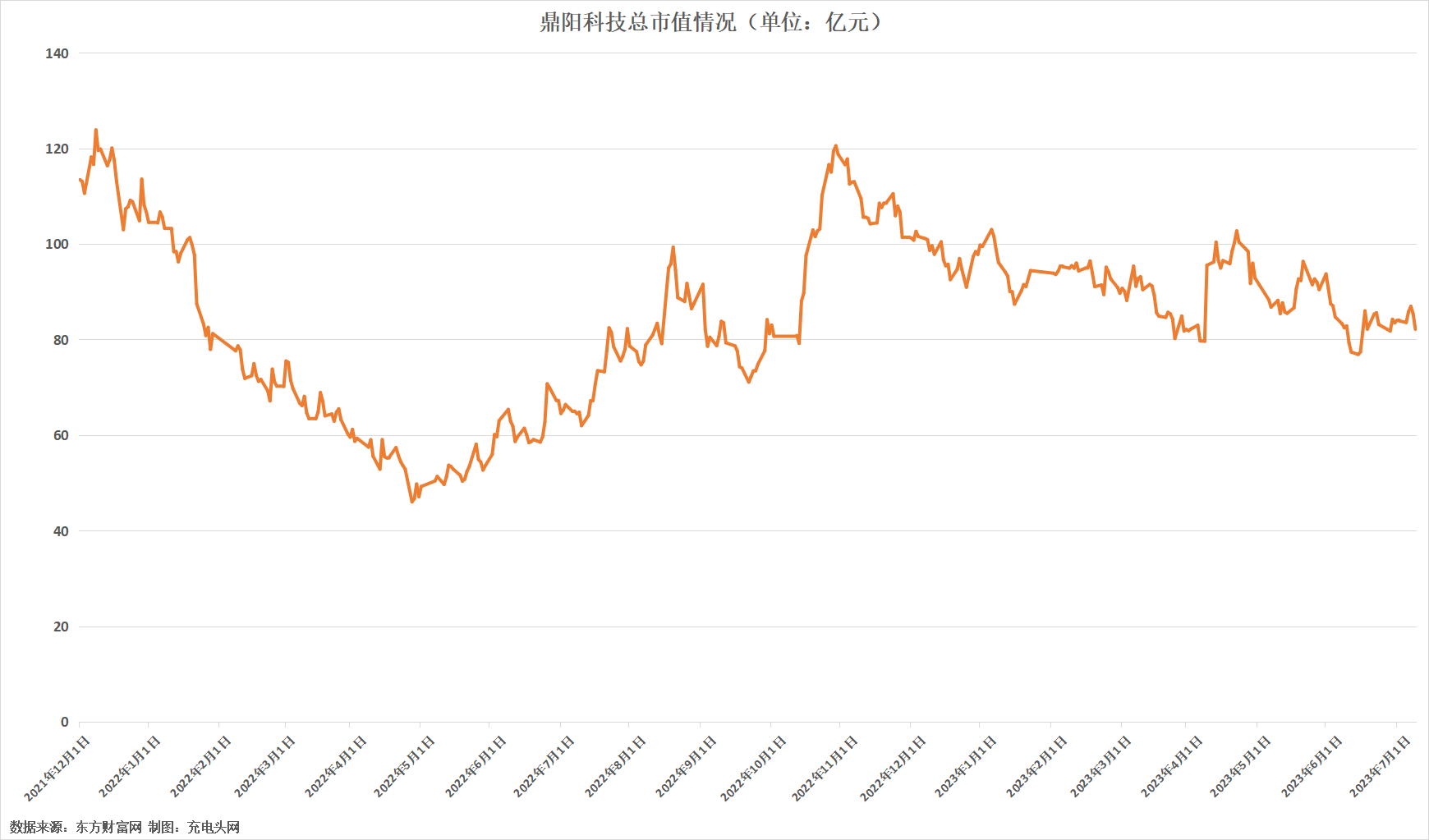 鼎阳科技2022年实现净利润1.41亿元，同比增长73.67%-充电头网