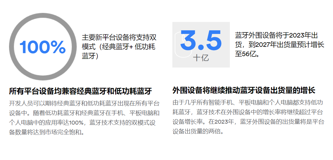 《2023年蓝牙市场最新资讯》未来五年蓝牙技术及市场主要趋势和预测-我爱音频网