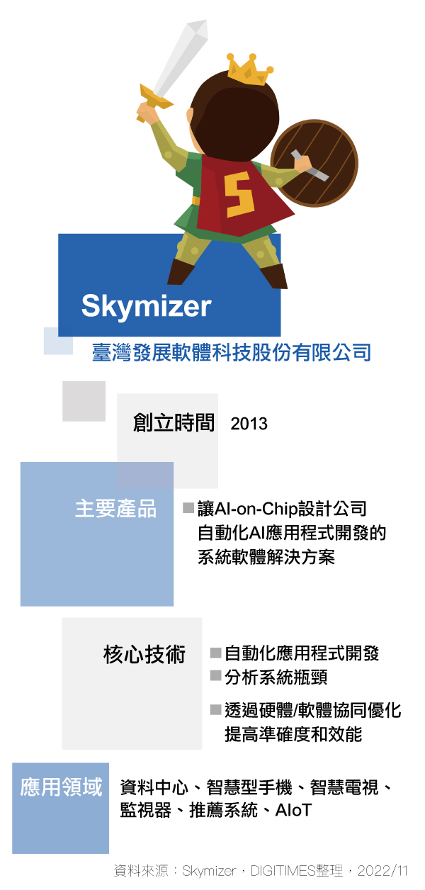 Skymizer