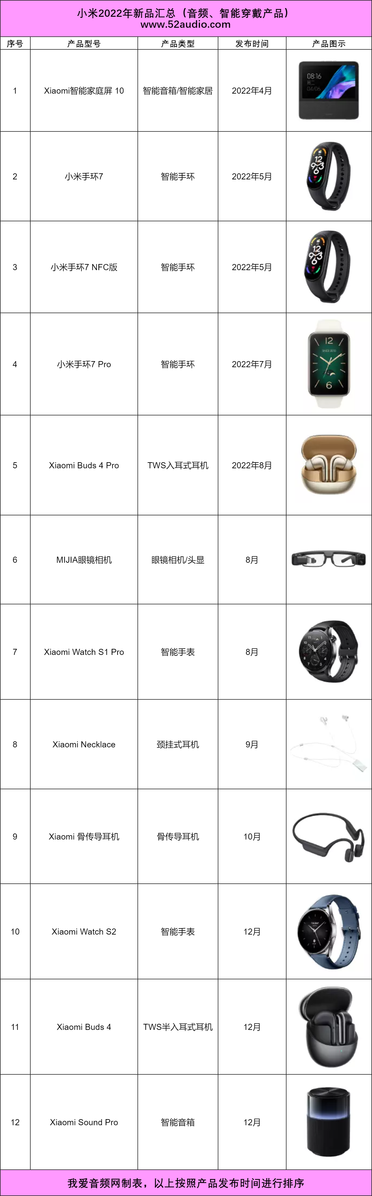 创新积极改变生活 2022小米音频、智能穿戴新品大盘点-我爱音频网