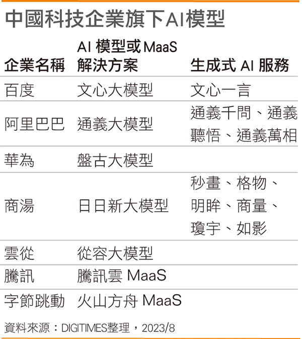 国内科技企业旗下AI模型