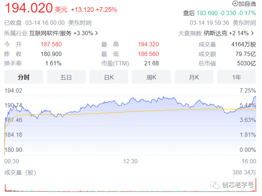 Meta开始第二轮大裁员！再次裁员1万人！