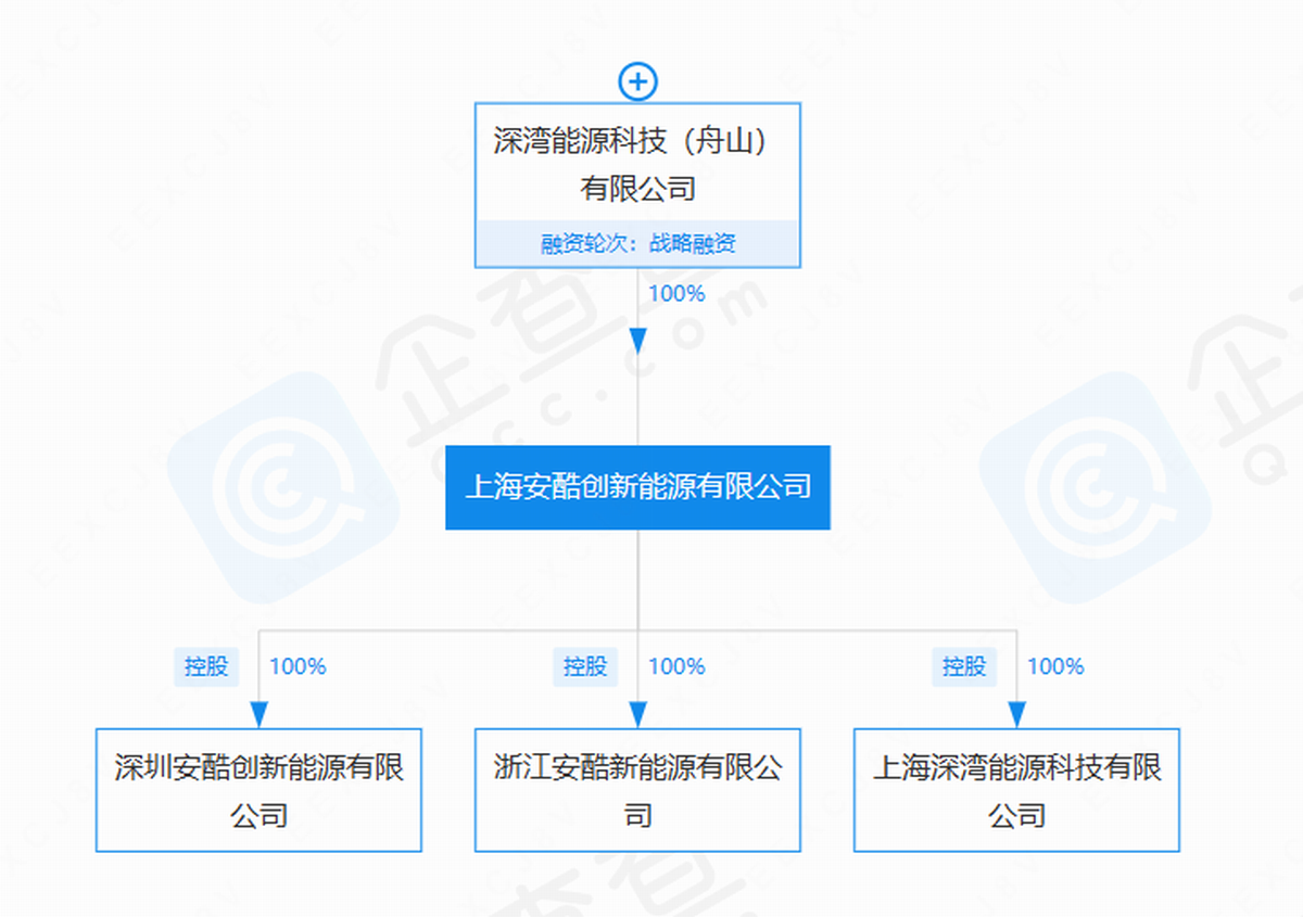 小米投资储能企业安酷创新，新能源布局再添一笔