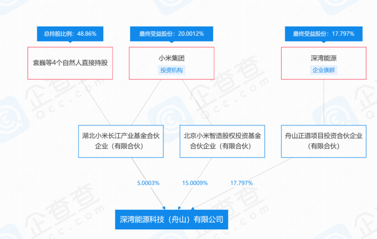 小米投资储能企业安酷创新，新能源布局再添一笔-充电头网