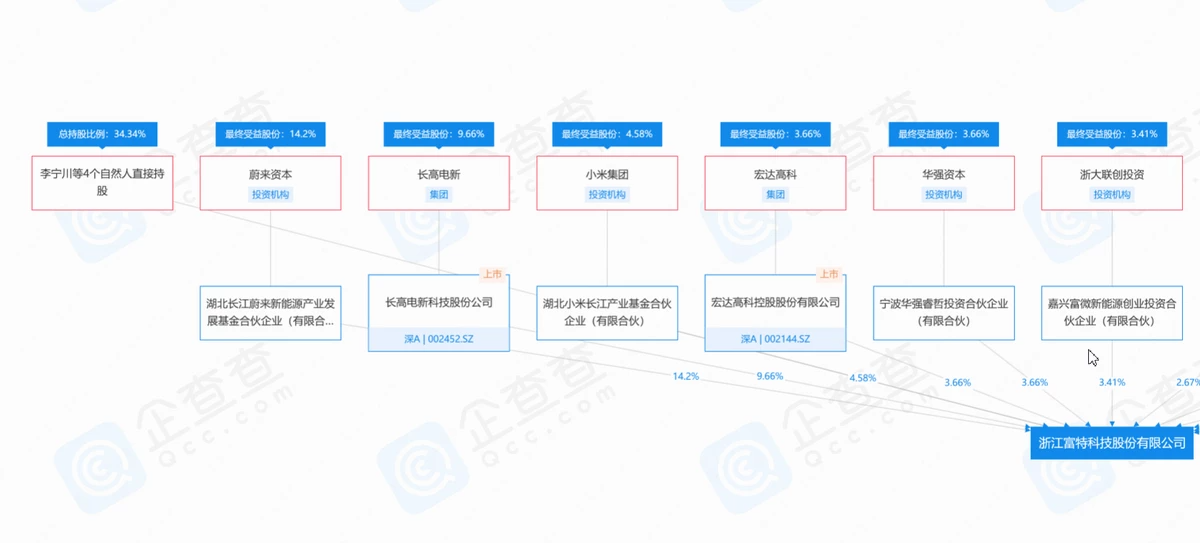 小米投资储能企业安酷创新，新能源布局再添一笔-充电头网