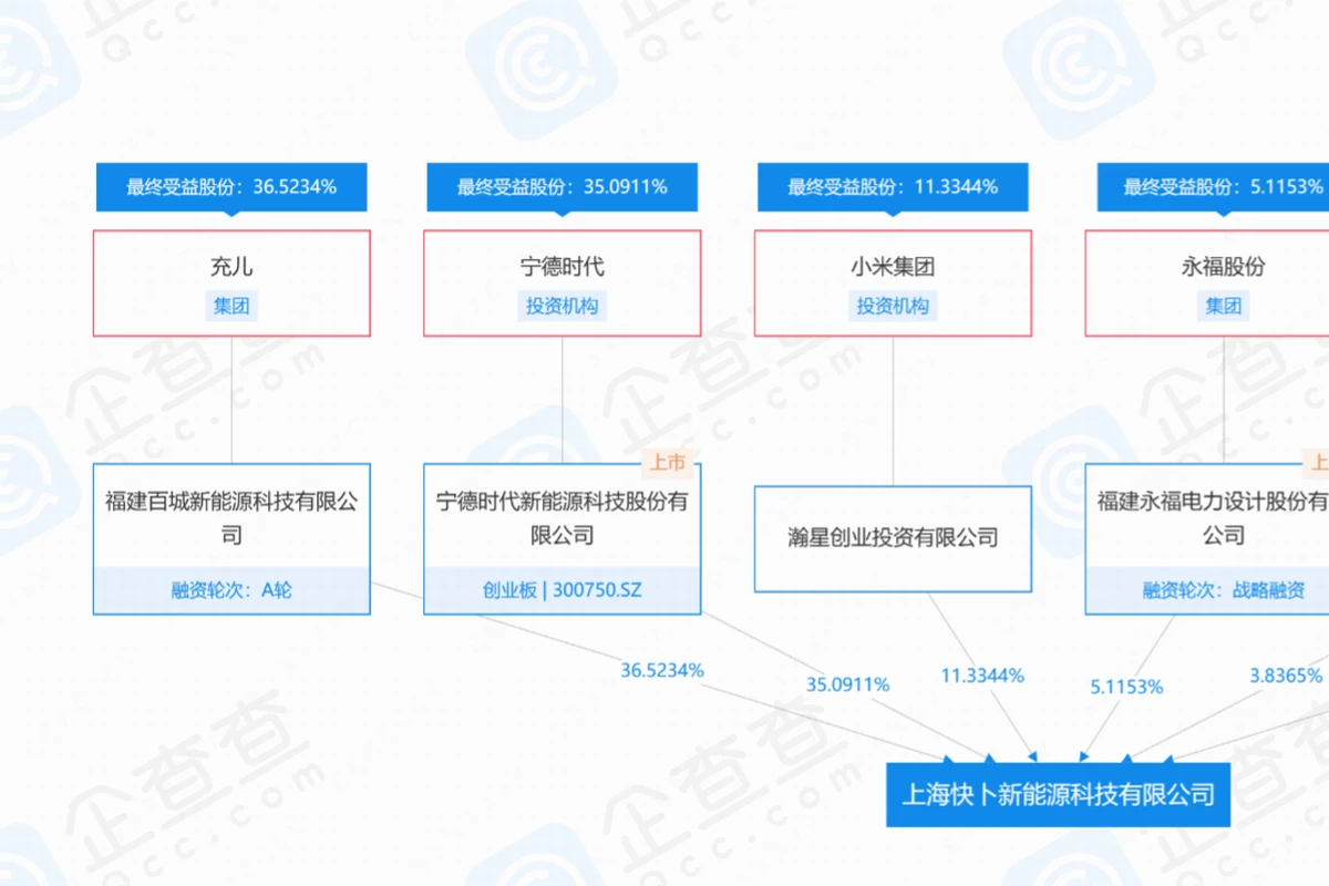 小米投资储能企业安酷创新，新能源布局再添一笔-充电头网