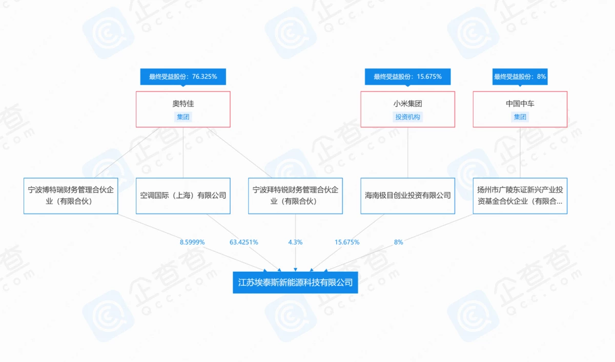 小米投资储能企业安酷创新，新能源布局再添一笔-充电头网