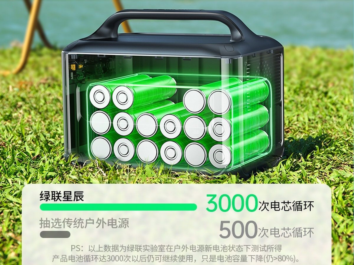 618户外电源买什么？绿联户外电源安全性能双双拉满-充电头网