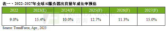 AI服务器需求带动， HBM供应龙头SK海力士今年市占率将逾五成｜TrendForce集邦咨询