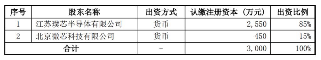 涉及SiC，赛微电子设立新公司
